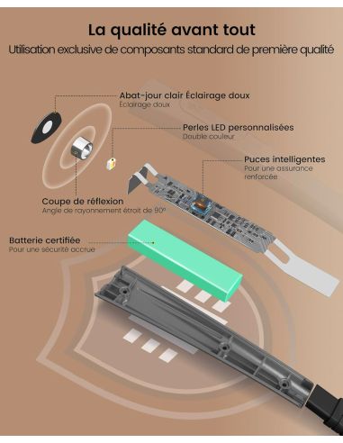 Lampada a mani libere da collo ricaricabile Rascol